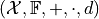 (\mathcal{X}, \mathbb{F}, +, \cdot, d)