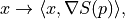 x \to \langle x, \nabla S(p) \rangle,