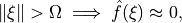 \| \xi \| > \Omega \implies \hat{f}(\xi) \approx 0,