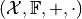 (\mathcal{X}, \mathbb{F}, +, \cdot)