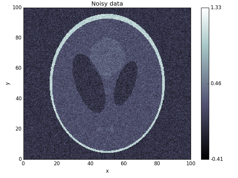 ../_images/pdhg_data.png