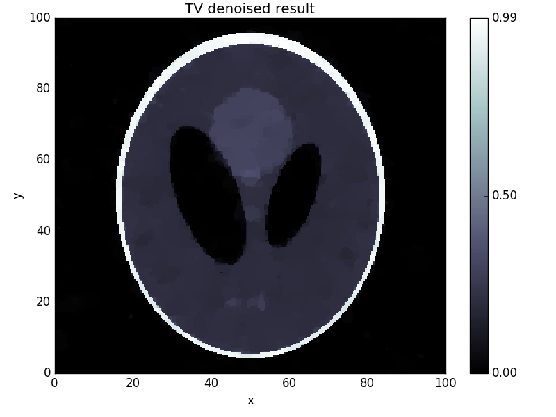 ../_images/pdhg_result.png
